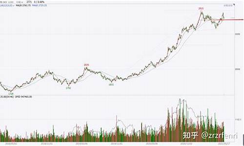 期货计划机(期货机器)_https://www.dbjyqcj.com_大商所_第1张