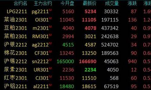 石油期货国庆开盘吗(石油期货开盘交易时间)_https://www.dbjyqcj.com_广期所_第1张