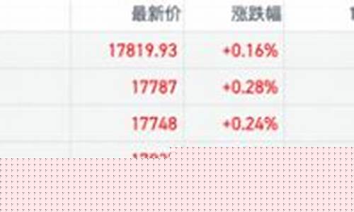 期货沽空(期货沽空的反义词是什么)_https://www.dbjyqcj.com_上期所_第1张