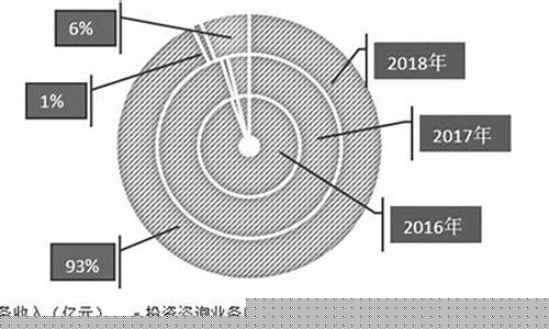 期货公司经济业务(期货经纪业务的业务种类)_https://www.dbjyqcj.com_大商所_第1张