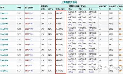 一手白银期货(一手白银期货保证金多少钱)_https://www.dbjyqcj.com_中金所_第1张
