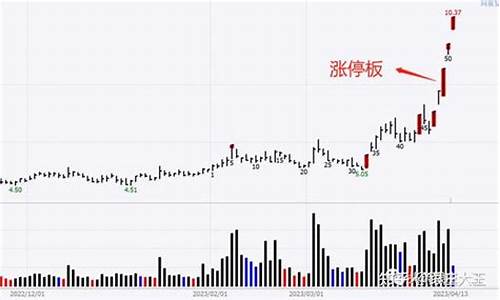 期货竹线图(鸡蛋期货线图)_https://www.dbjyqcj.com_大商所_第1张