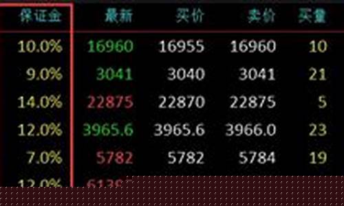 国外期货杠杆(国内期货杠杆)_https://www.dbjyqcj.com_大商所_第1张