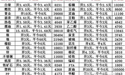 国内期货手续费(国内期货手续费哪家低)_https://www.dbjyqcj.com_大商所_第1张