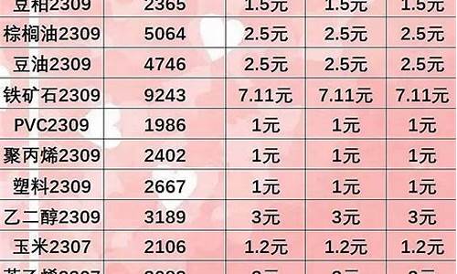 期货的手续费(期货手续费加1分返90%)_https://www.dbjyqcj.com_上期所_第1张