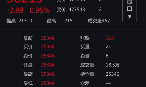期货报价系统(期货报价系统有哪些)_https://www.dbjyqcj.com_上期能源_第1张