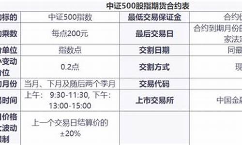 期货合约市值(期货合约市值多少)_https://www.dbjyqcj.com_上期能源_第1张