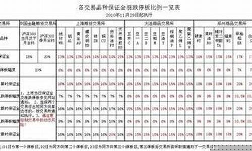 期货涨停扩版(期货涨跌停板制度扩板)_https://www.dbjyqcj.com_郑商所_第1张