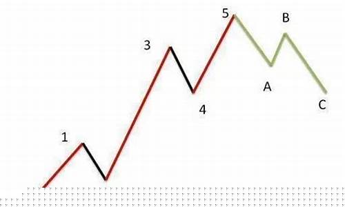 期货潮汐理论(潮州期货)_https://www.dbjyqcj.com_上期所_第1张
