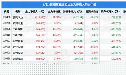 期货净资本(期货公司 净资产)_https://www.dbjyqcj.com_上期能源_第1张