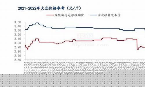 大豆行情期货(大豆行情网免费网站下载)_https://www.dbjyqcj.com_广期所_第1张