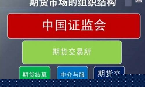 期货风险等级(期货风险等级c3)_https://www.dbjyqcj.com_郑商所_第1张