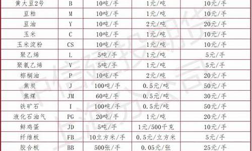 商品期货一个点多少钱(期货一个点是多少)_https://www.dbjyqcj.com_广期所_第1张