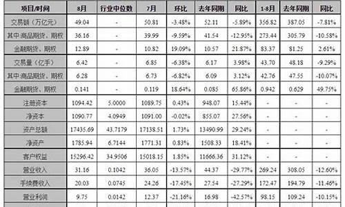 期货目录(期货公司目录)_https://www.dbjyqcj.com_大商所_第1张