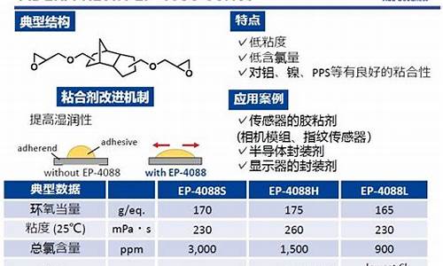 环氧树脂期货(环氧树脂期货价格)_https://www.dbjyqcj.com_郑商所_第1张