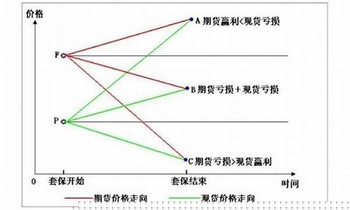 期货正向市场(期货正向市场是看好以后行情吗)_https://www.dbjyqcj.com_郑商所_第1张