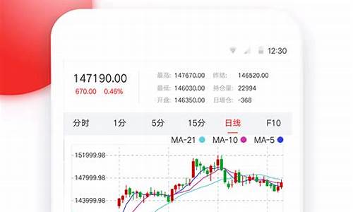 期货模拟交易软件下载(期货模拟交易软件手机版哪个好)_https://www.dbjyqcj.com_郑商所_第1张