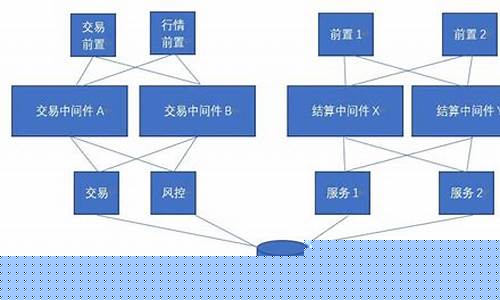 期货交易系统架构(期货交易系统设计)_https://www.dbjyqcj.com_广期所_第1张