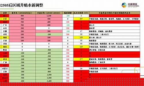 期货贴水交割(期货交割贴水怎么算了)_https://www.dbjyqcj.com_大商所_第1张