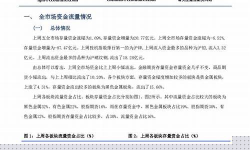 期货研究(期货研究员招聘)_https://www.dbjyqcj.com_上期所_第1张