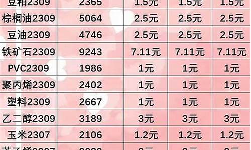 期货手续费标准(期货手续费标准2023年)_https://www.dbjyqcj.com_郑商所_第1张