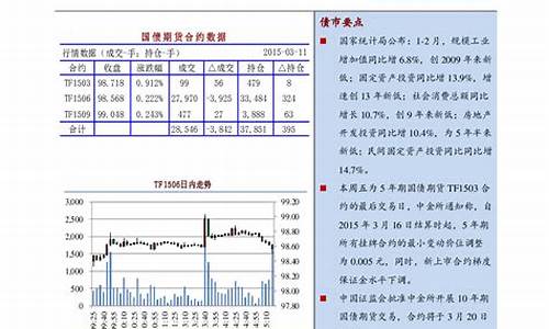 国债期货收(国债期货收盘全线大跌)_https://www.dbjyqcj.com_中金所_第1张