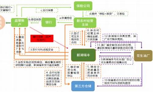 top期货(期货top线)_https://www.dbjyqcj.com_上期能源_第1张