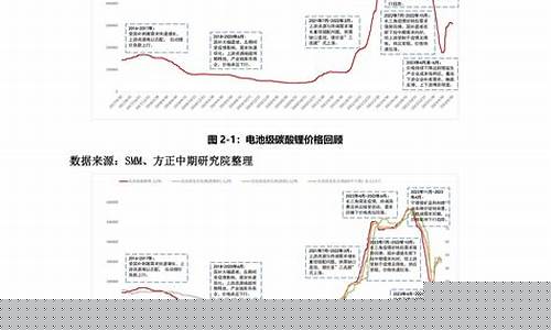mid期货(期货mid是什么意思)_https://www.dbjyqcj.com_大商所_第1张