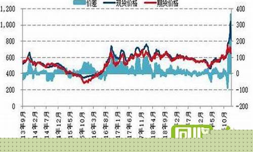 今日期货铅价(铅期货今日行情)_https://www.dbjyqcj.com_上期所_第1张