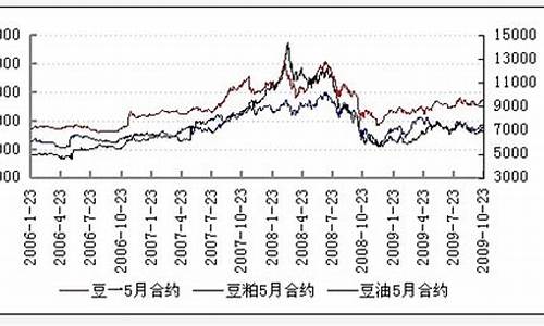 期货历史走势(期货历史走势图哪里有)_https://www.dbjyqcj.com_上期所_第1张