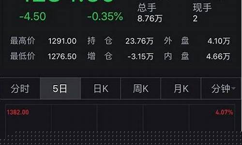 期货现货(期货现货是什么意思)_https://www.dbjyqcj.com_郑商所_第1张