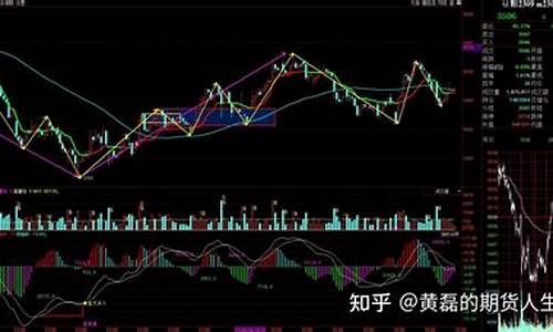 期货日均线(期货日均线怎么看图解)_https://www.dbjyqcj.com_广期所_第1张