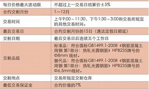 上海期货合约(上海期货交易所上市交易的合约品种包括)_https://www.dbjyqcj.com_上期所_第1张