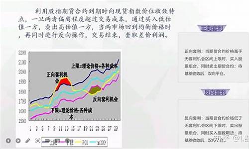 期货组合套利(期货组合套利策略)_https://www.dbjyqcj.com_中金所_第1张
