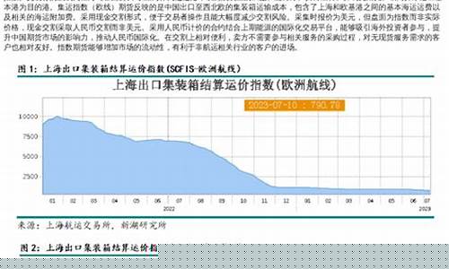 期货的专题(期货的题目)_https://www.dbjyqcj.com_上期所_第1张
