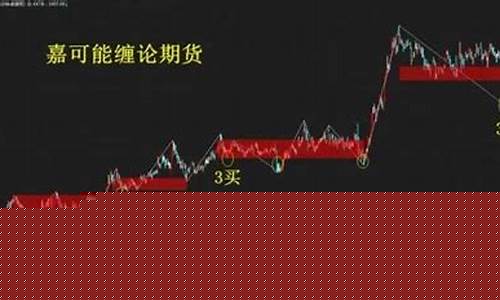 怎么炒期货(怎么炒期货能赚钱)_https://www.dbjyqcj.com_上期能源_第1张