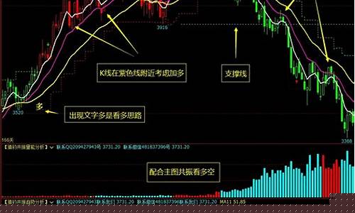 期货常用技术指标(期货常用指标参数设置)_https://www.dbjyqcj.com_广期所_第1张