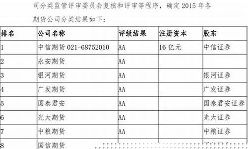 2016年期货公司财务(期货公司 财务)_https://www.dbjyqcj.com_广期所_第1张
