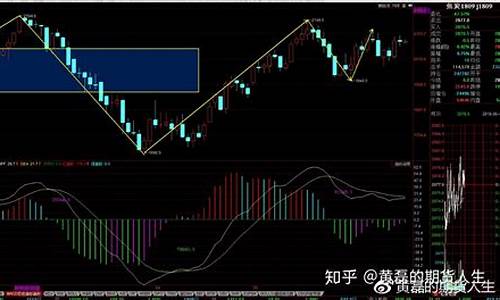 期货日线数据(期货的日线怎么算的)_https://www.dbjyqcj.com_广期所_第1张