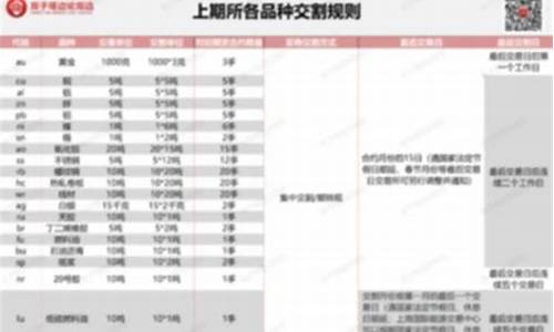 商品期货交割规则(商品期货交割日是什么意思)_https://www.dbjyqcj.com_郑商所_第1张