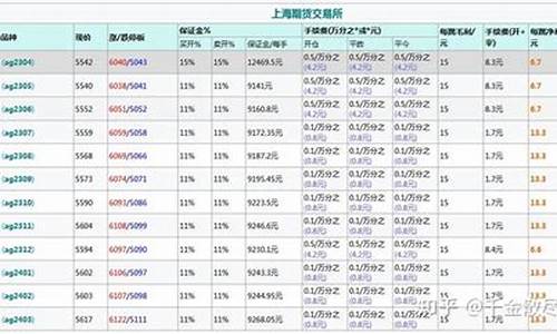 期货保证金比例查询(期货保证金比例查询官网)_https://www.dbjyqcj.com_上期所_第1张