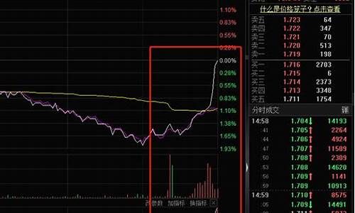 富时a50指数期货交易时间(富时a50指数期货是什么)_https://www.dbjyqcj.com_上期能源_第1张