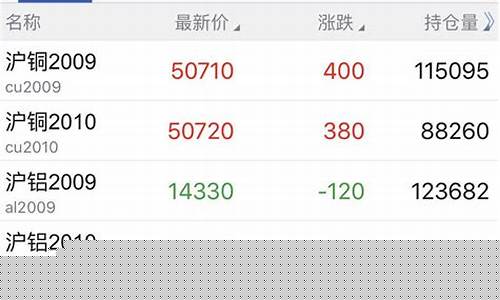 中大期货下载(中大期货公司正规吗)_https://www.dbjyqcj.com_上期能源_第1张