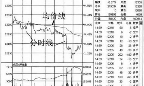 期货有什么分析工具(期货分析最准的软件)_https://www.dbjyqcj.com_上期所_第1张
