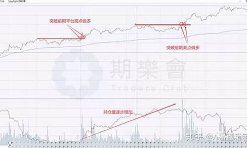 期货分时图破位交易法(期货分时图交易技巧)_https://www.dbjyqcj.com_大商所_第1张