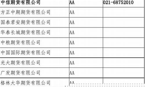 期货公司 开户(期货公司开户哪家好)_https://www.dbjyqcj.com_大商所_第1张