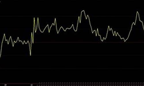 期货套利价差(期货差价套利能稳赚吗)_https://www.dbjyqcj.com_上期所_第1张