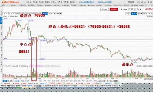 期货时空理论(期货时空理论名词解释)_https://www.dbjyqcj.com_大商所_第1张