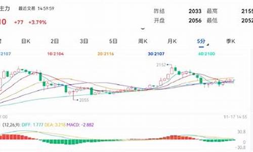 杭期货软件(下载期货交易软件)_https://www.dbjyqcj.com_上期所_第1张