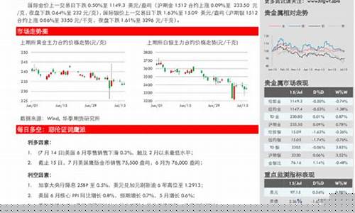 伦金属期货(伦铝期货实时行情)_https://www.dbjyqcj.com_大商所_第1张